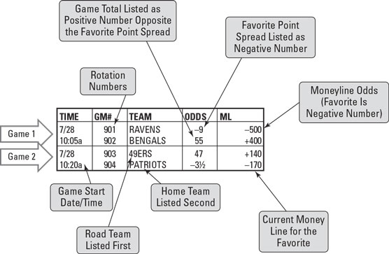 Photo: how do half points work in sports betting