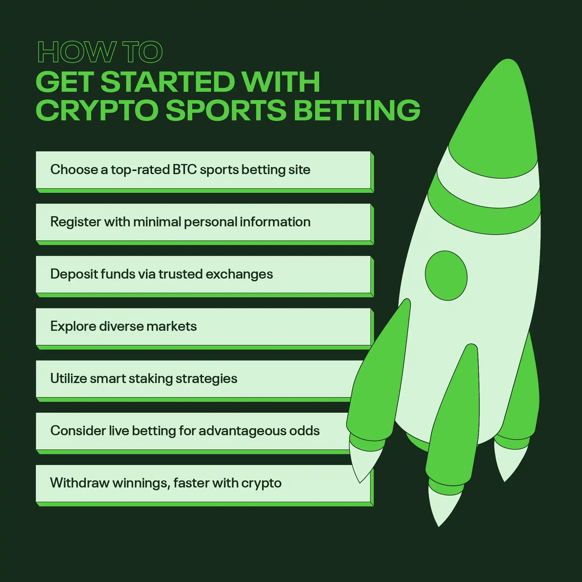 Photo: how to bet sports with bitcoin