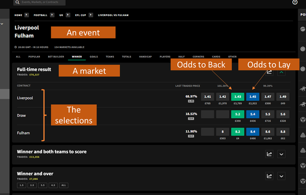 Photo: what is consensus means in sports betting