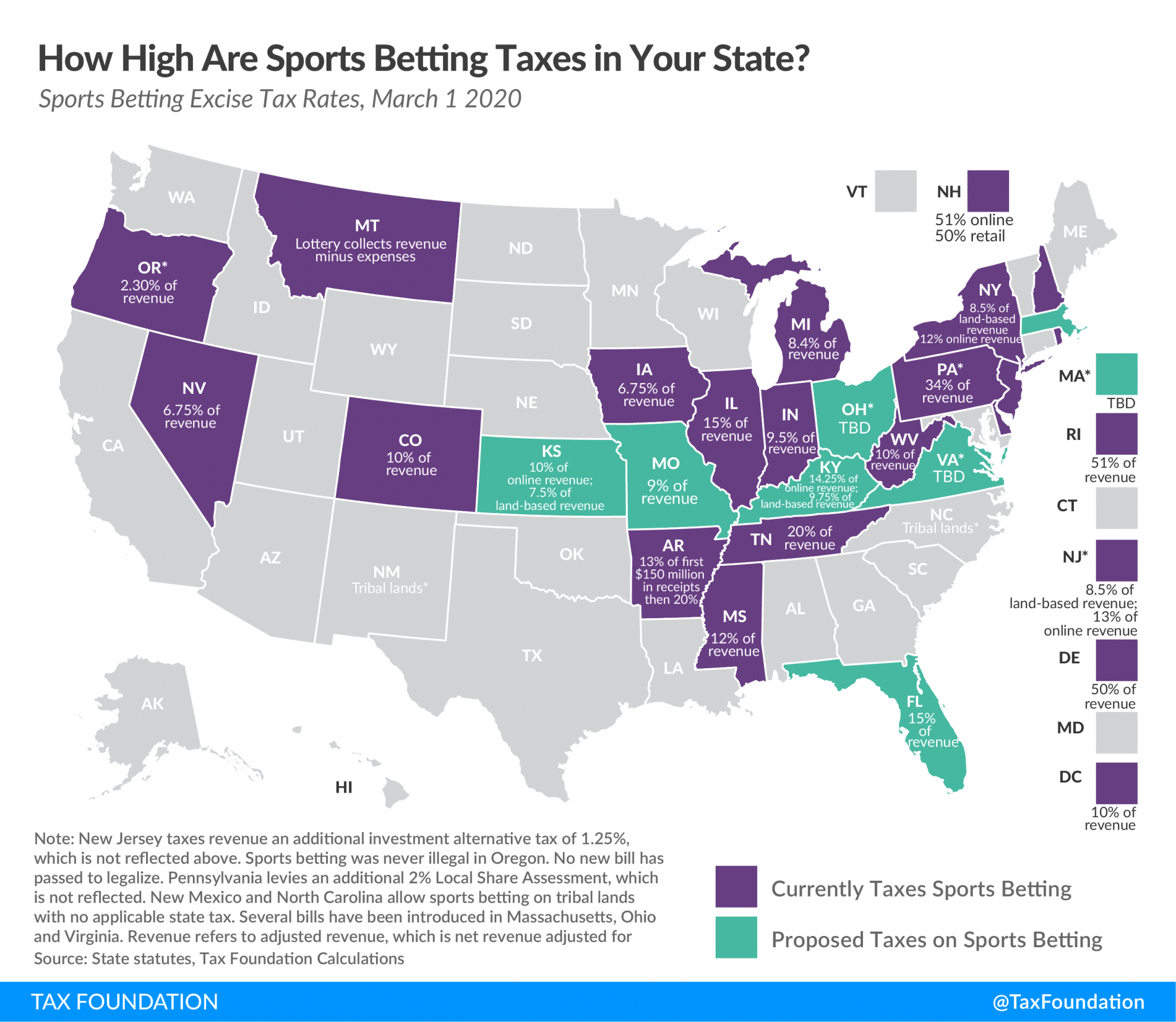 Photo: is sports betting tax free