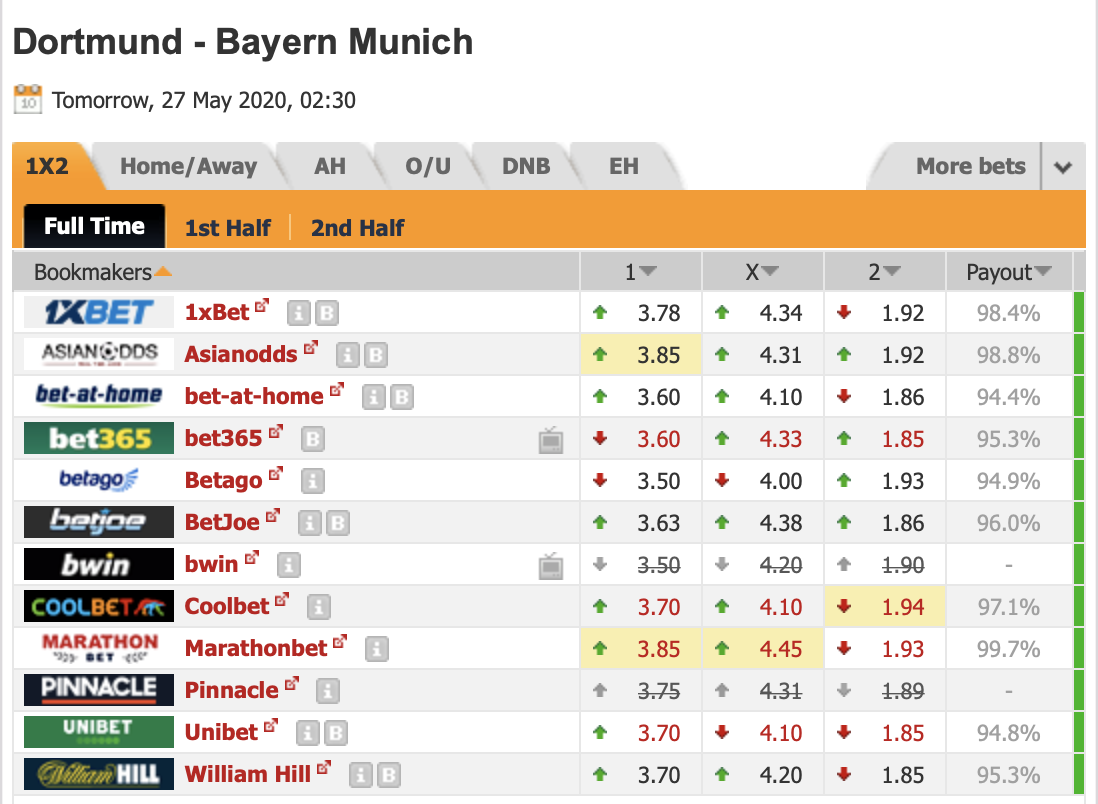 Photo: how to calculate value for sports betting