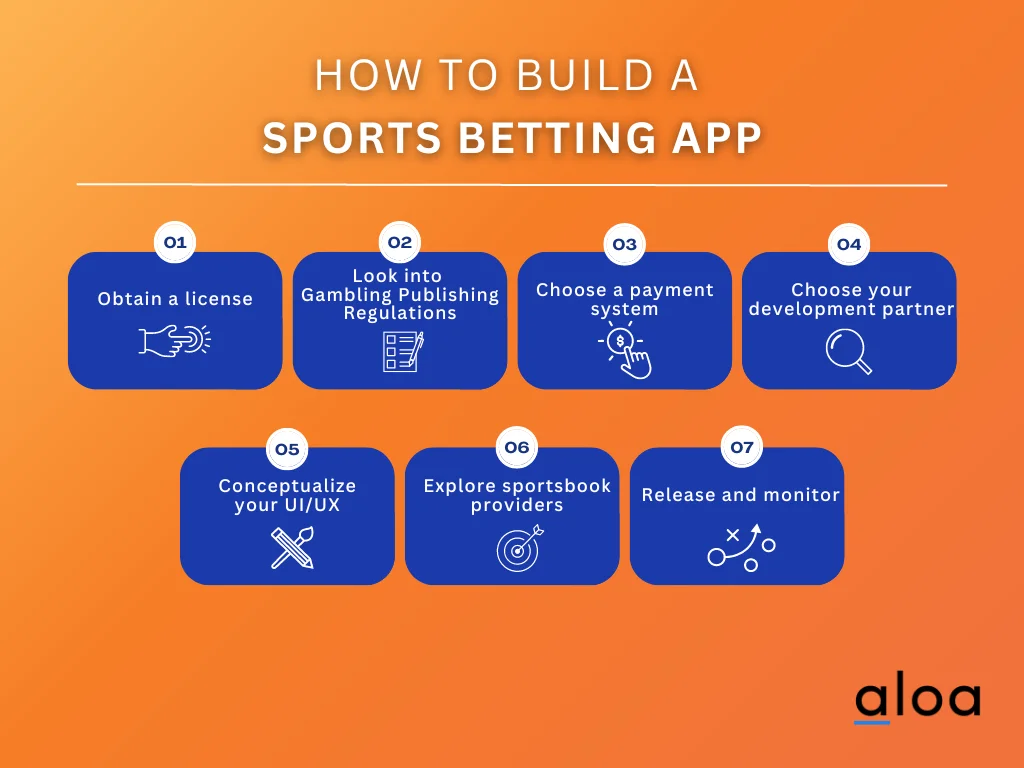 Photo: how to build a sports betting website