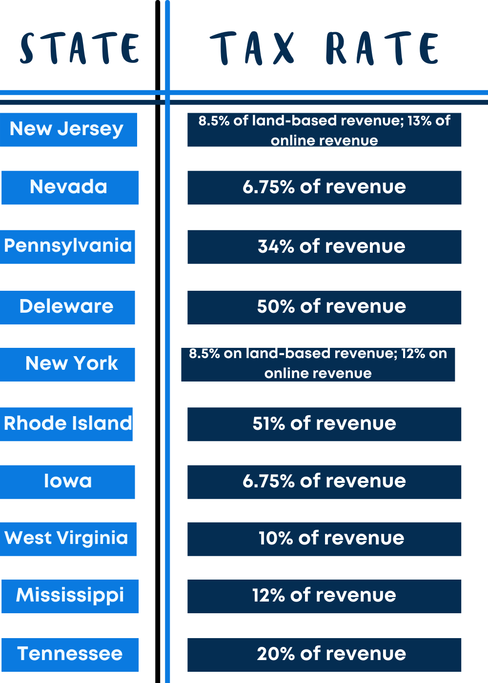 Photo: do sports bets get taxed