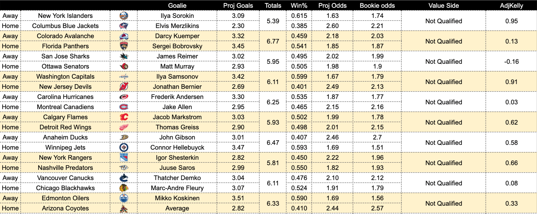 Photo: how to build a sports betting model in excel