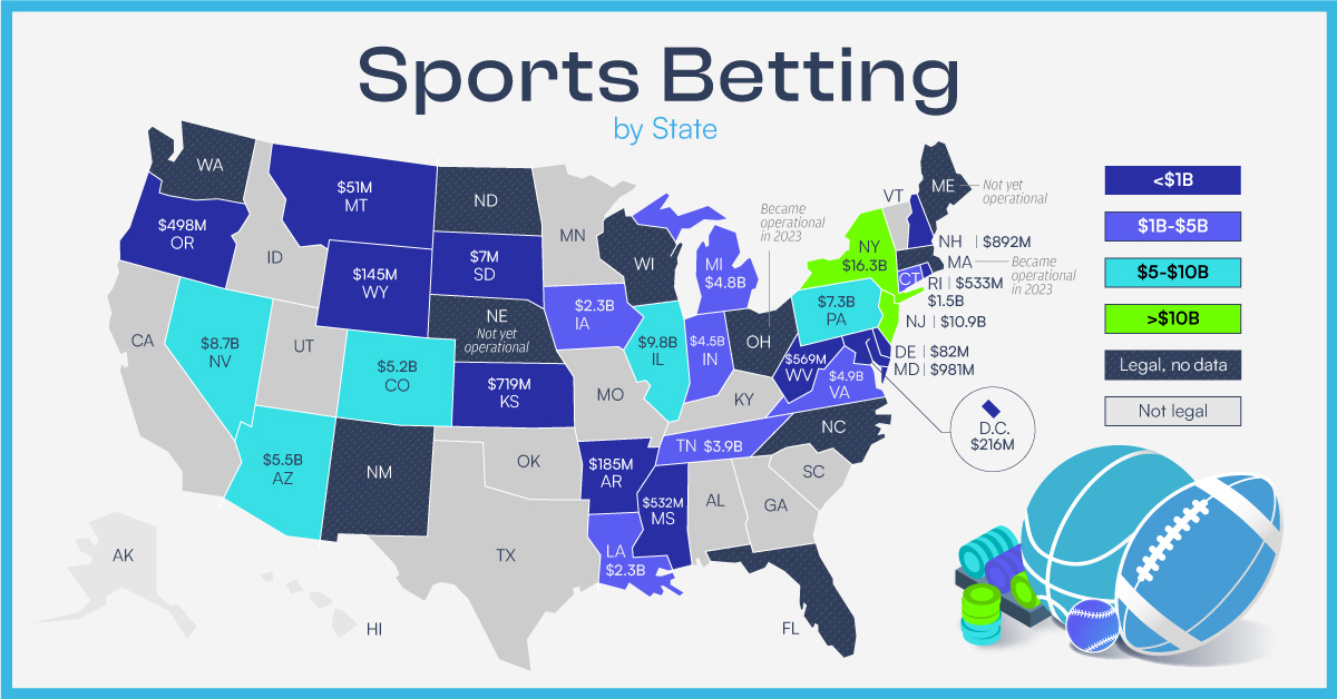 Photo: where can i bet sports online in the usa