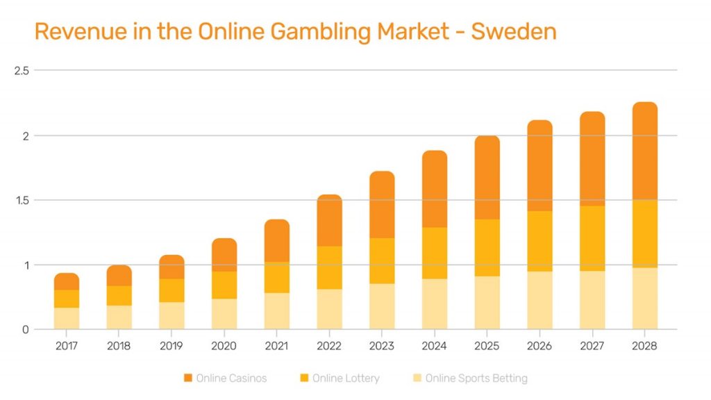 Photo: is sports betting legal in sweden