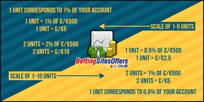 Photo: what is 1 unit in sports betting