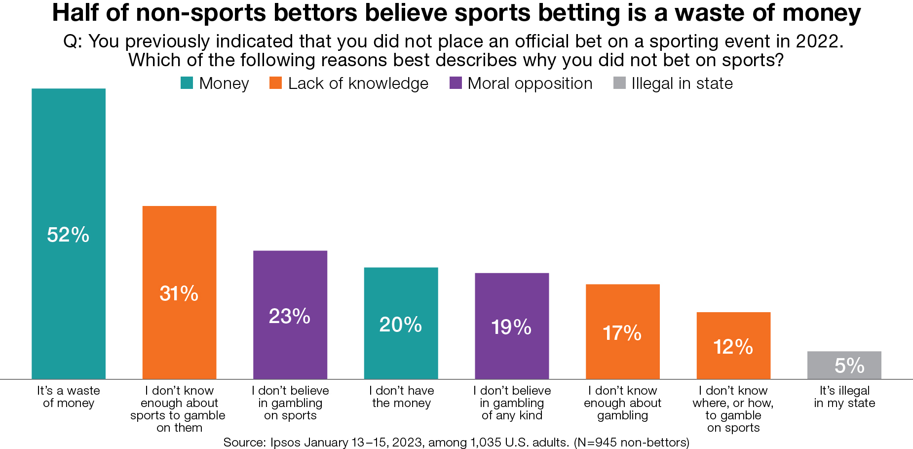 Photo: do statisticians bet on sports