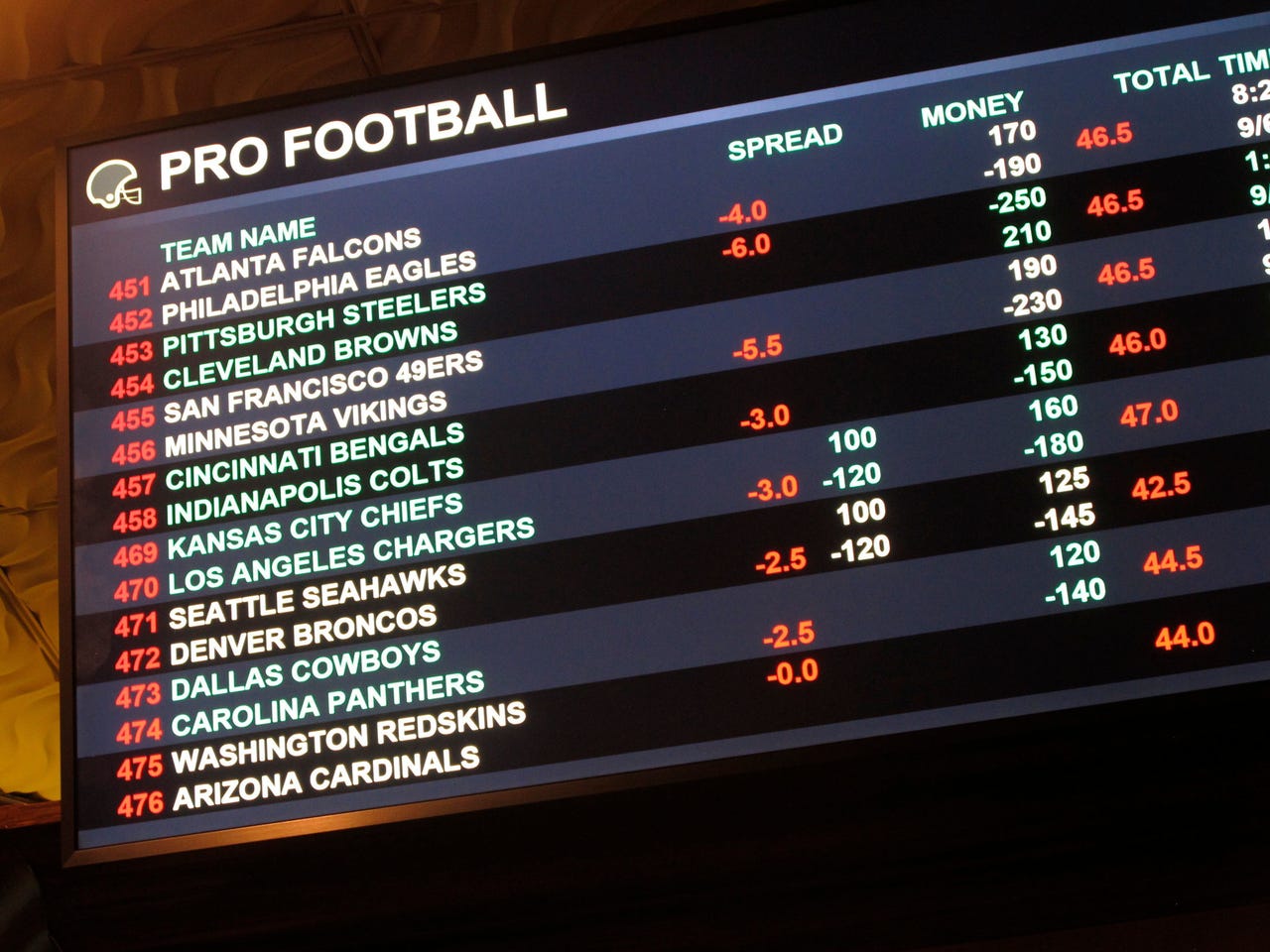 Photo: when did sports betting become legal in indiana