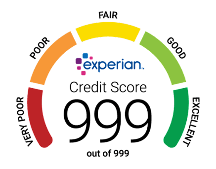 Photo: does sports betting affect credit score
