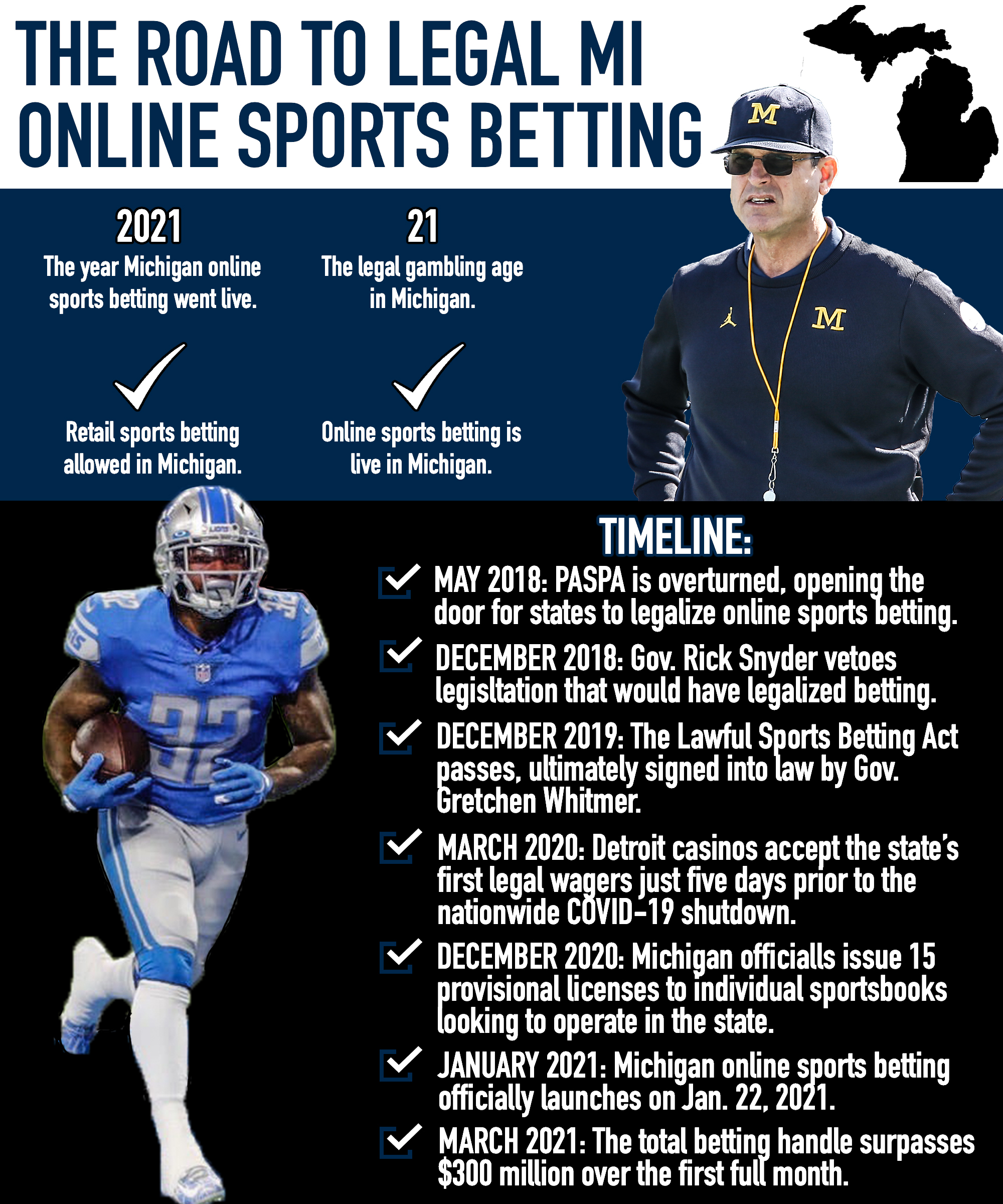 Photo: when does online sports betting start in michigan