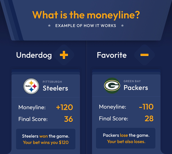 Photo: what does sent up the line mean in sports betting