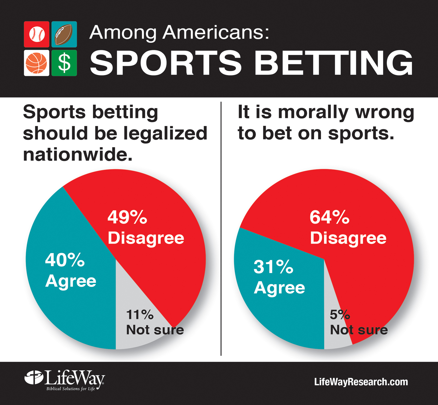 Photo: why sports betting should not be legalized