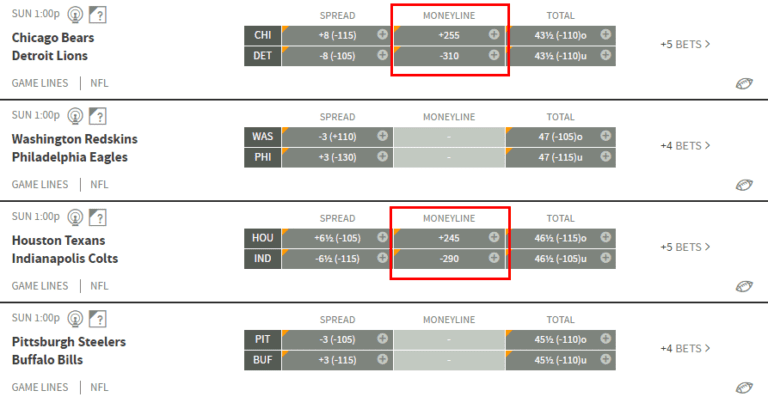 Photo: how does moneyline work in sports betting