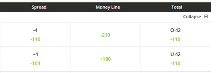 Photo: what does the negative number mean in sports betting