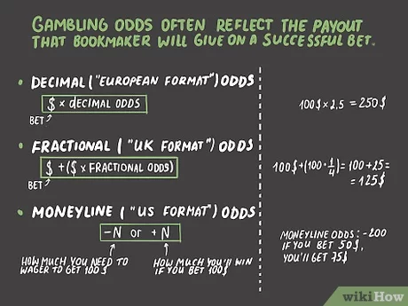 Photo: how to calculate odds sports betting