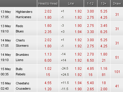 Photo: how does combination betting work sport multi