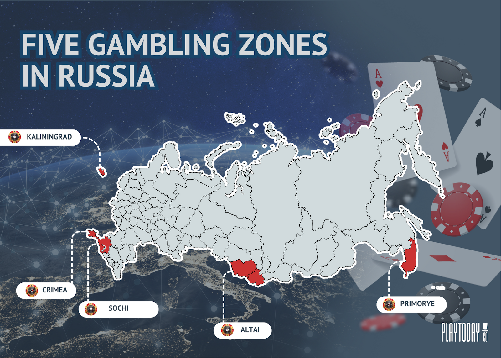 Photo: where do russians bet on sports