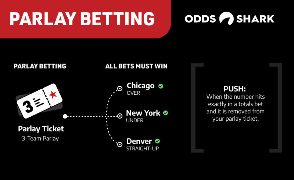 Photo: what is a parlay in sports betting