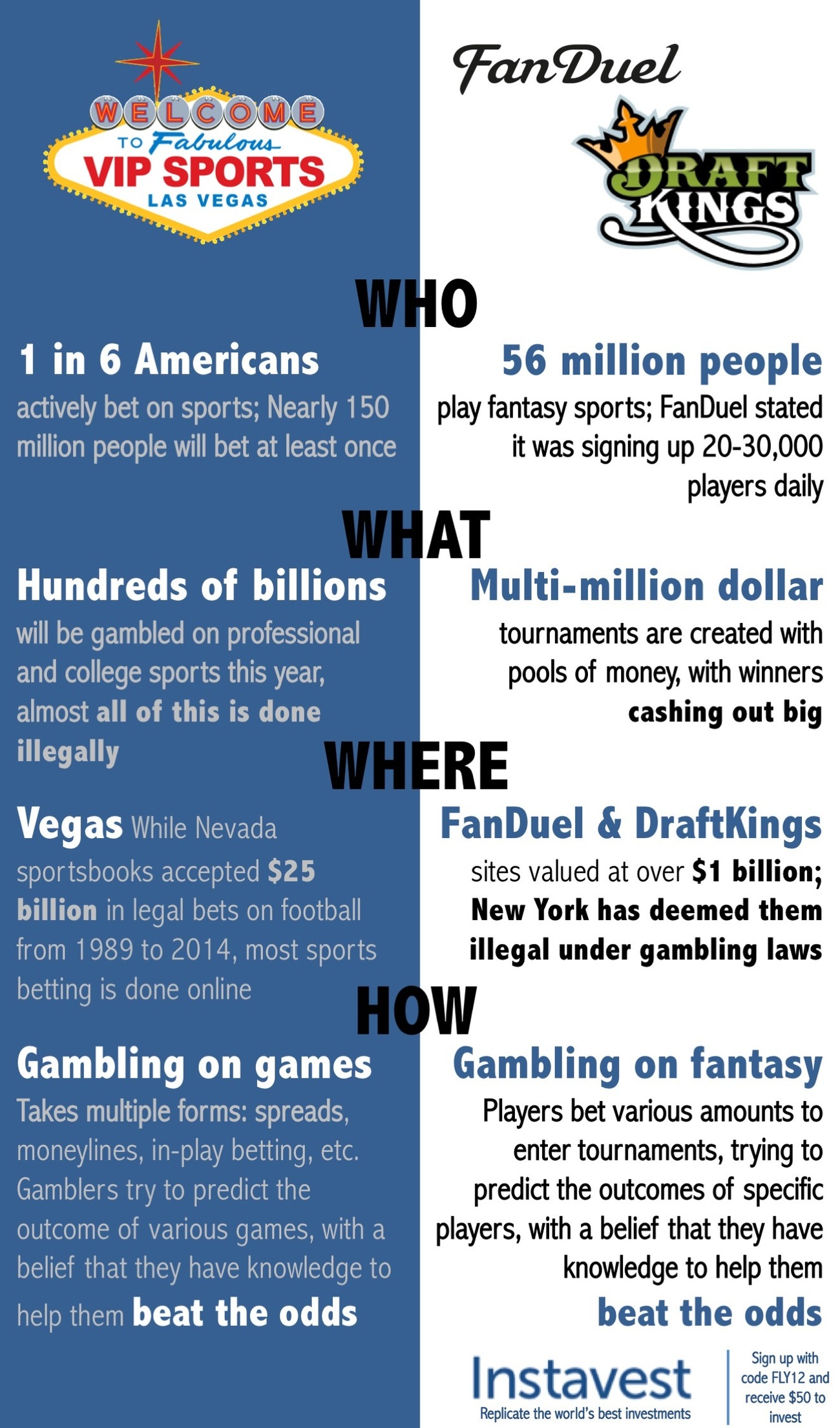 Photo: what is fantasy sports betting