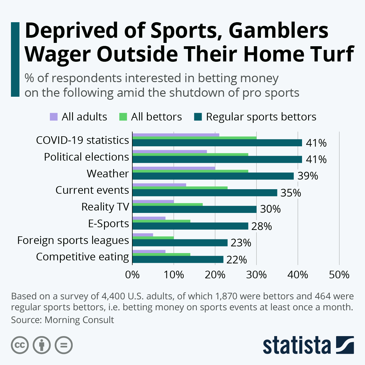 Photo: how does sports betting hurt the economy