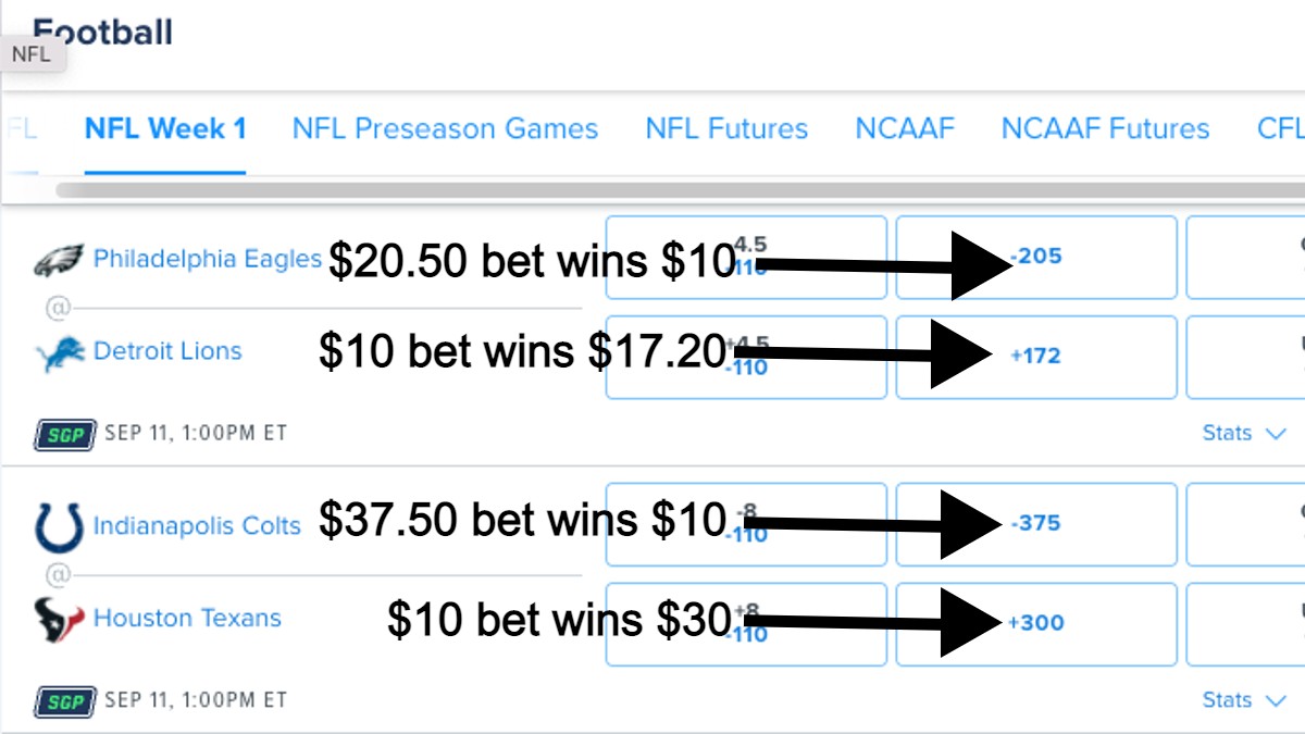 Photo: how do you bet on sports