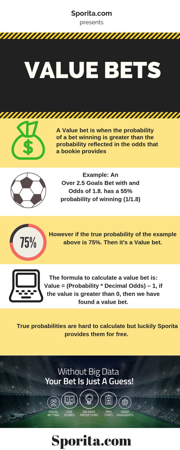 Photo: does sports betting products have a minimum investment