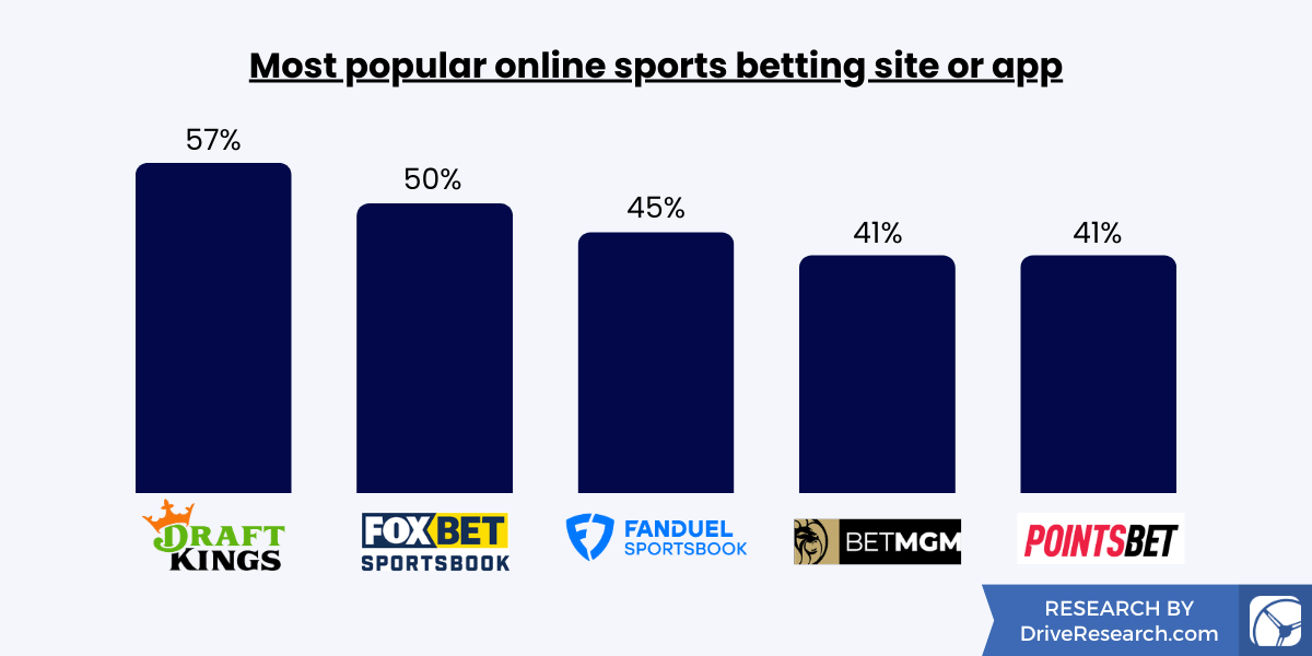 Photo: how to use statistics in sports betting