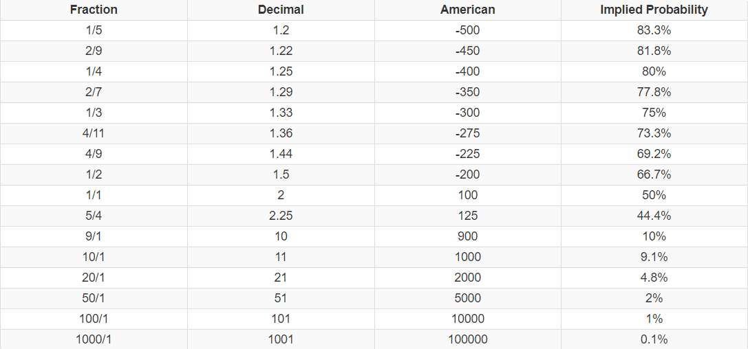 Photo: how to get the best odds in sports betting