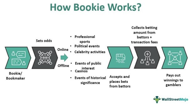 Photo: how to get a sports betting bookie