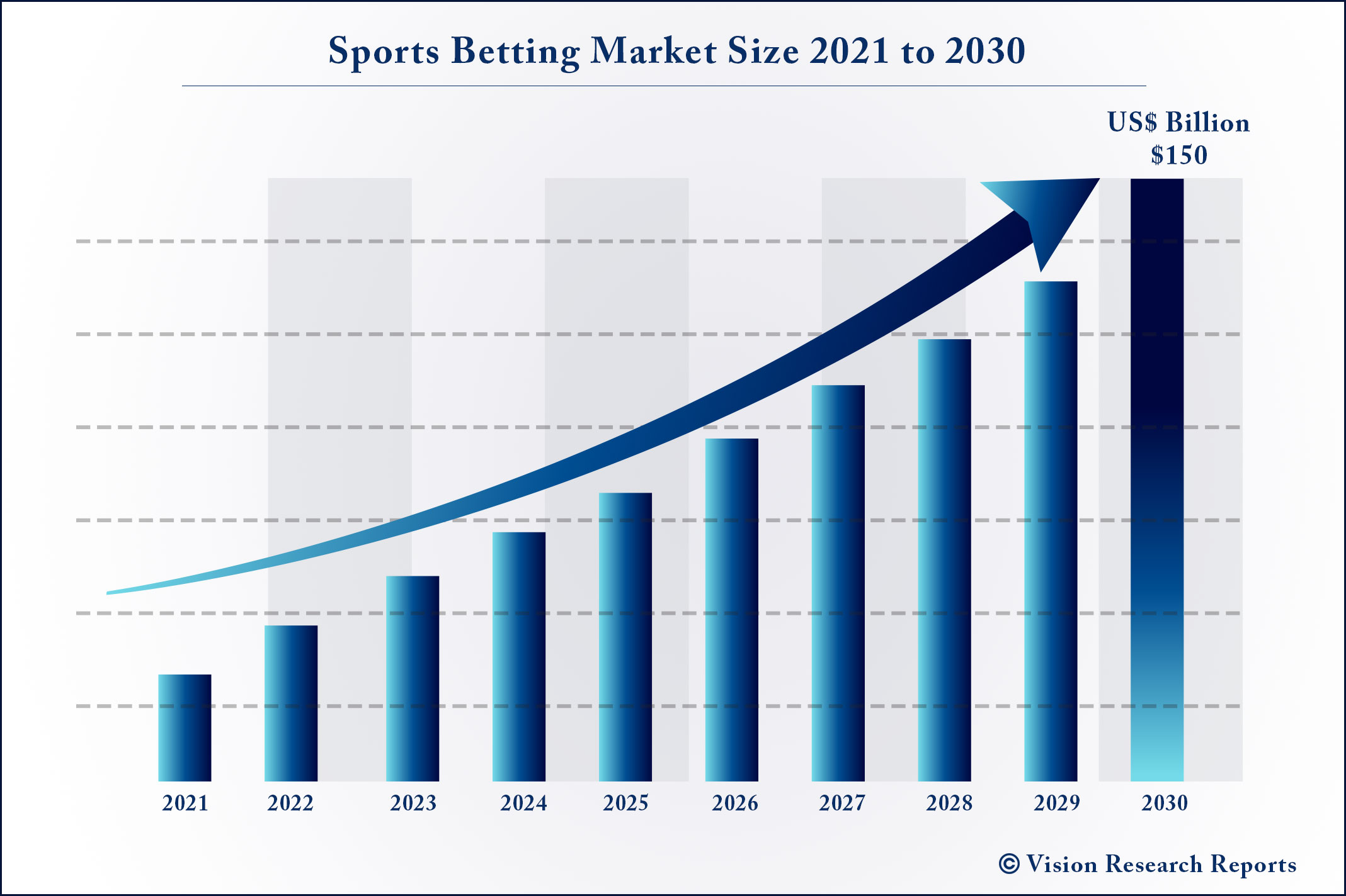 Photo: why work in sports betting industry