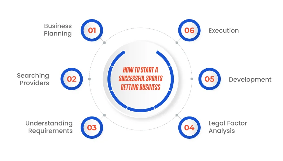 Photo: how to create a sporting bet company