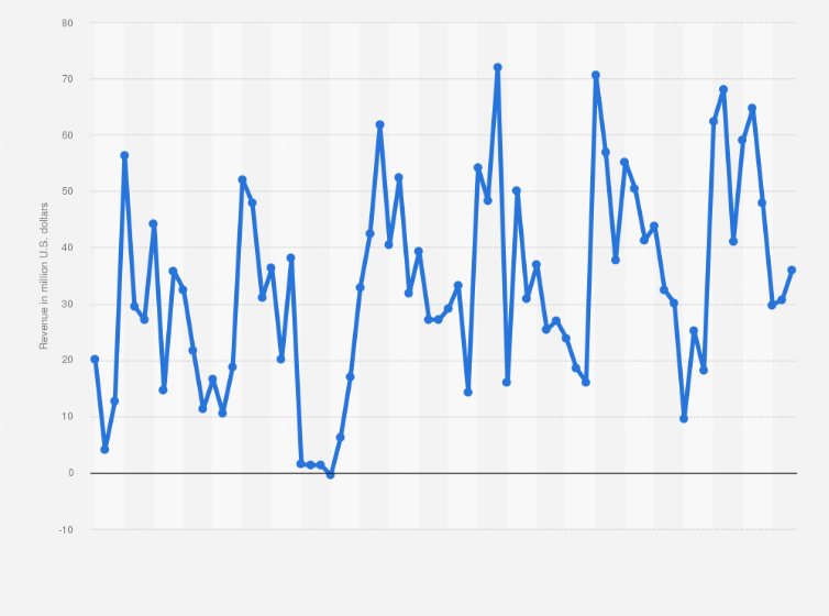 Photo: what percent of sports betting is done in vegas