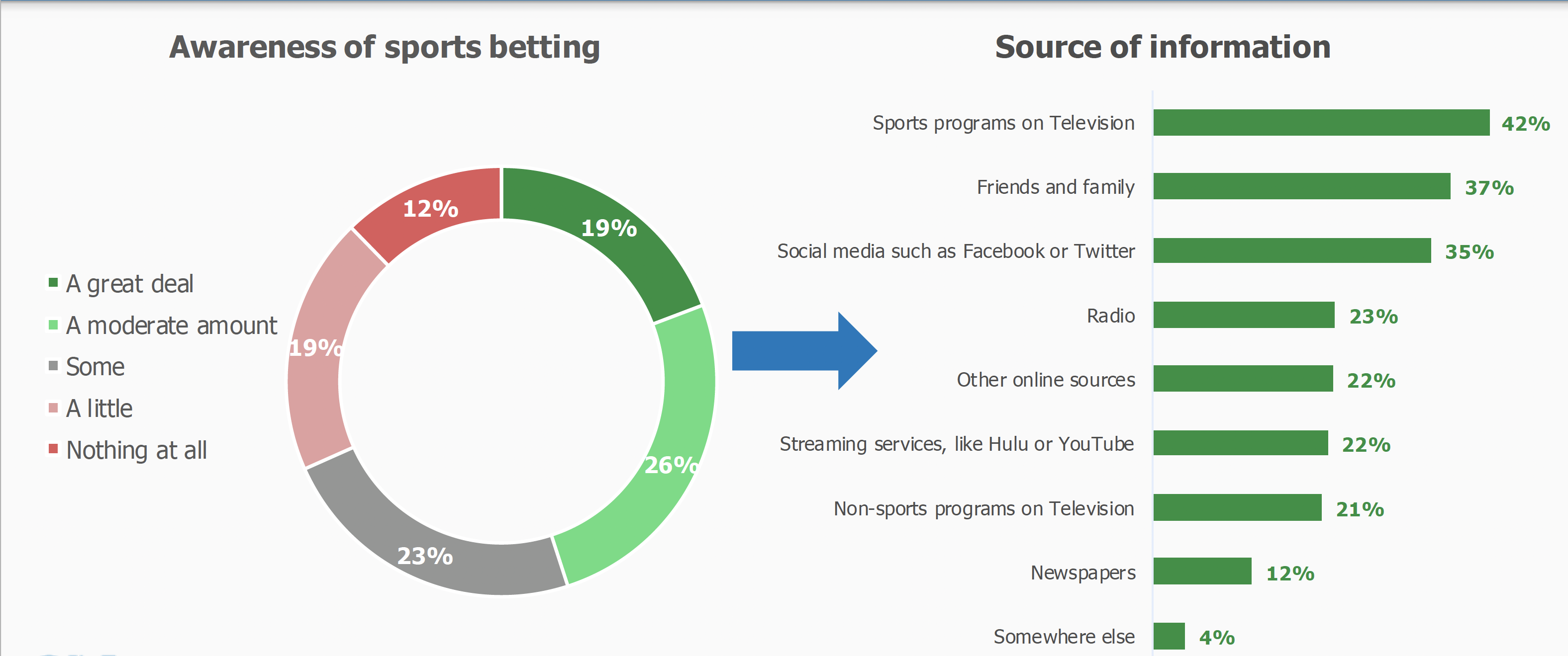 Photo: what are some effects of legalized sports betting