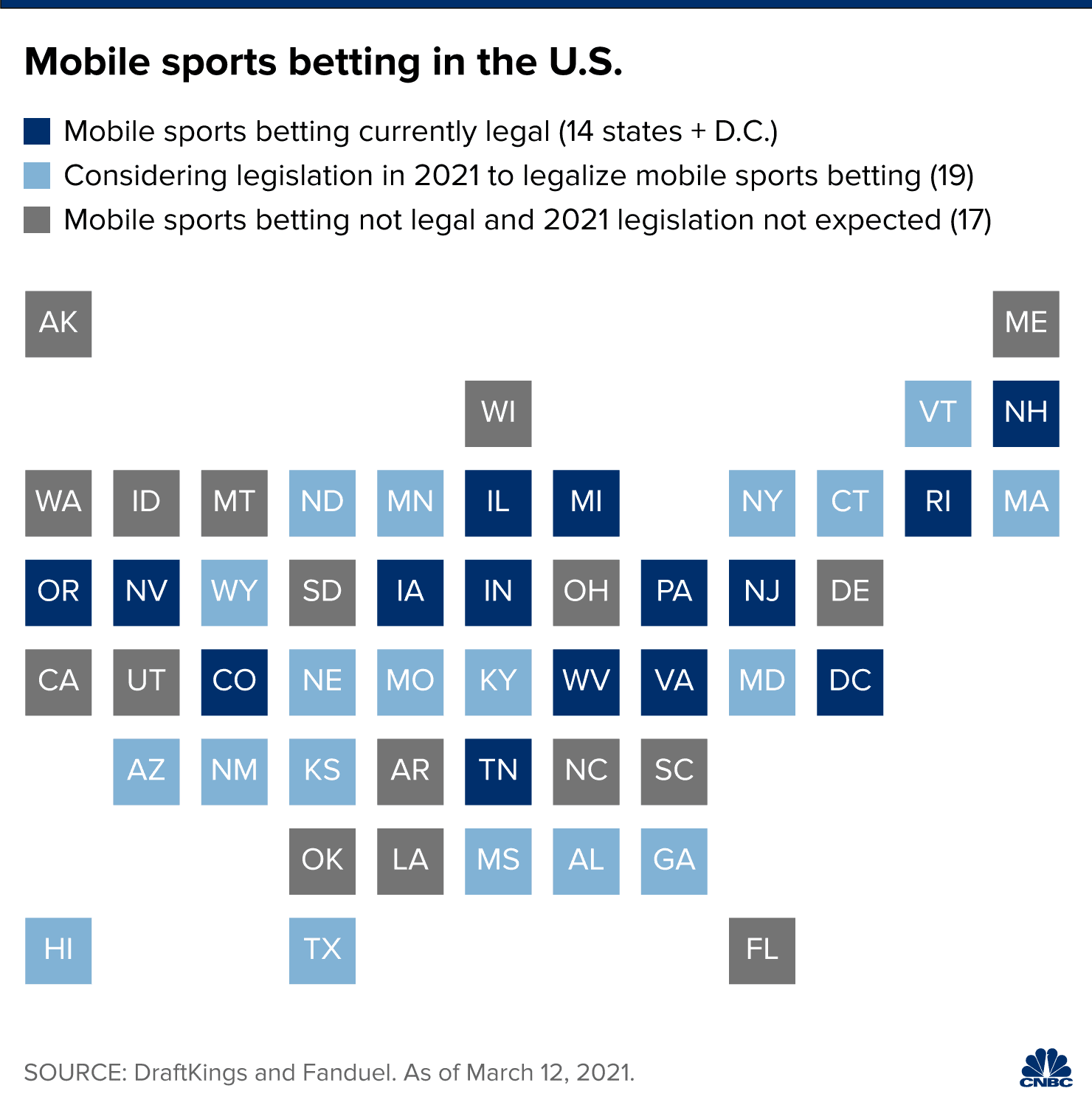 Photo: is sports betting legal in texas