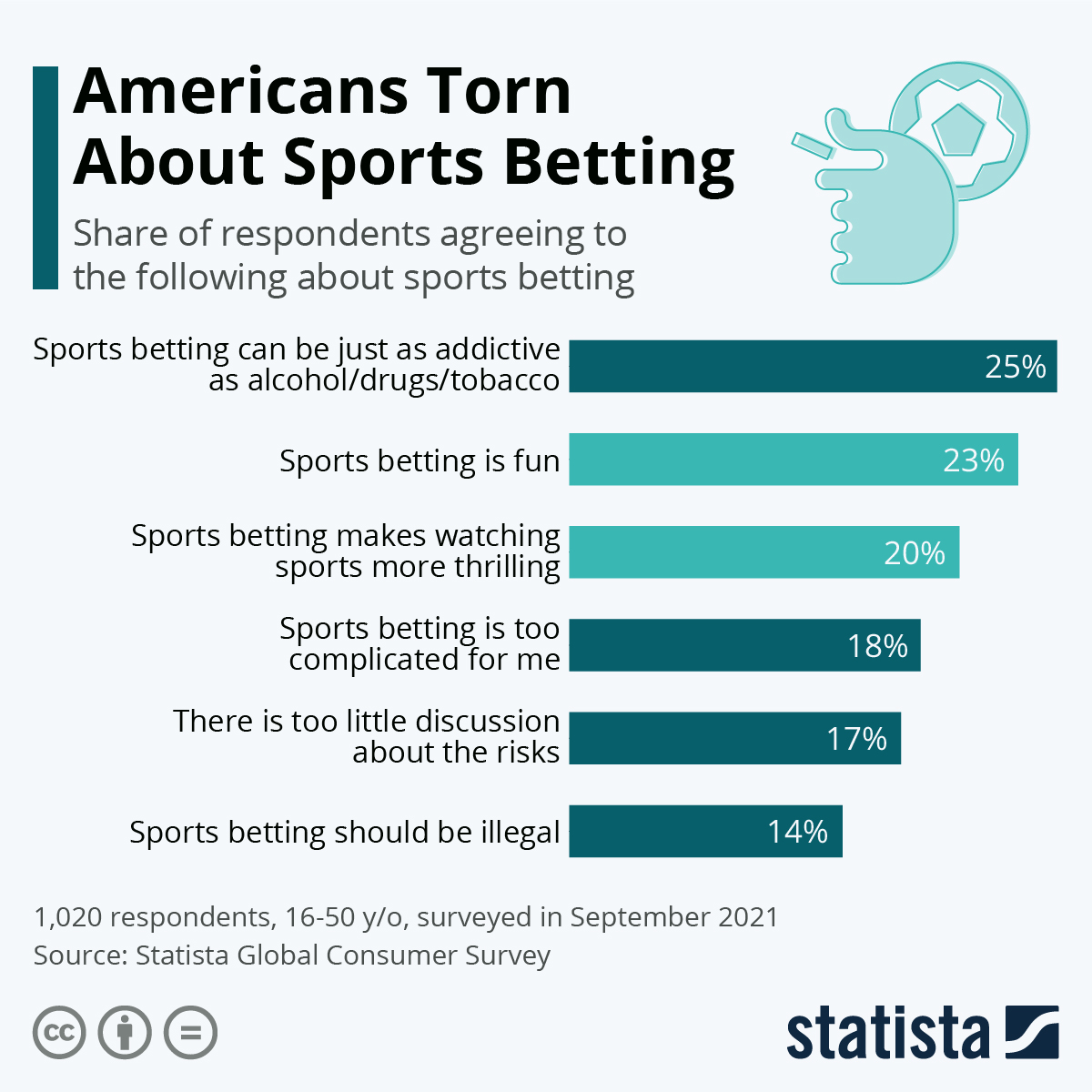 Photo: why is sports betting good