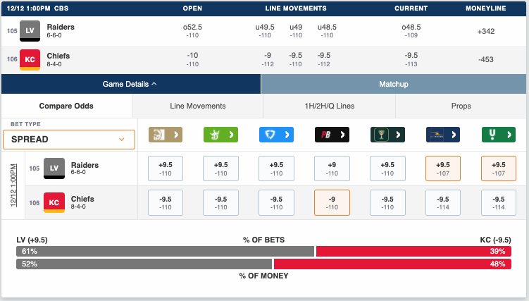 Photo: what is concensus means in sports betting