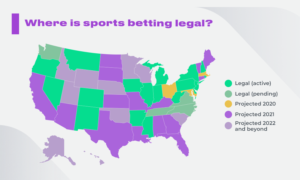 Photo: where is sports betting legal in the world