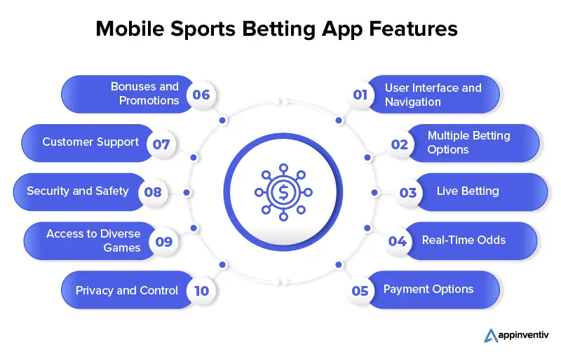 Photo: does sports betting products have a minimum investment