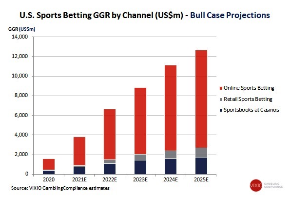 Photo: how do casinos profit from sports betting