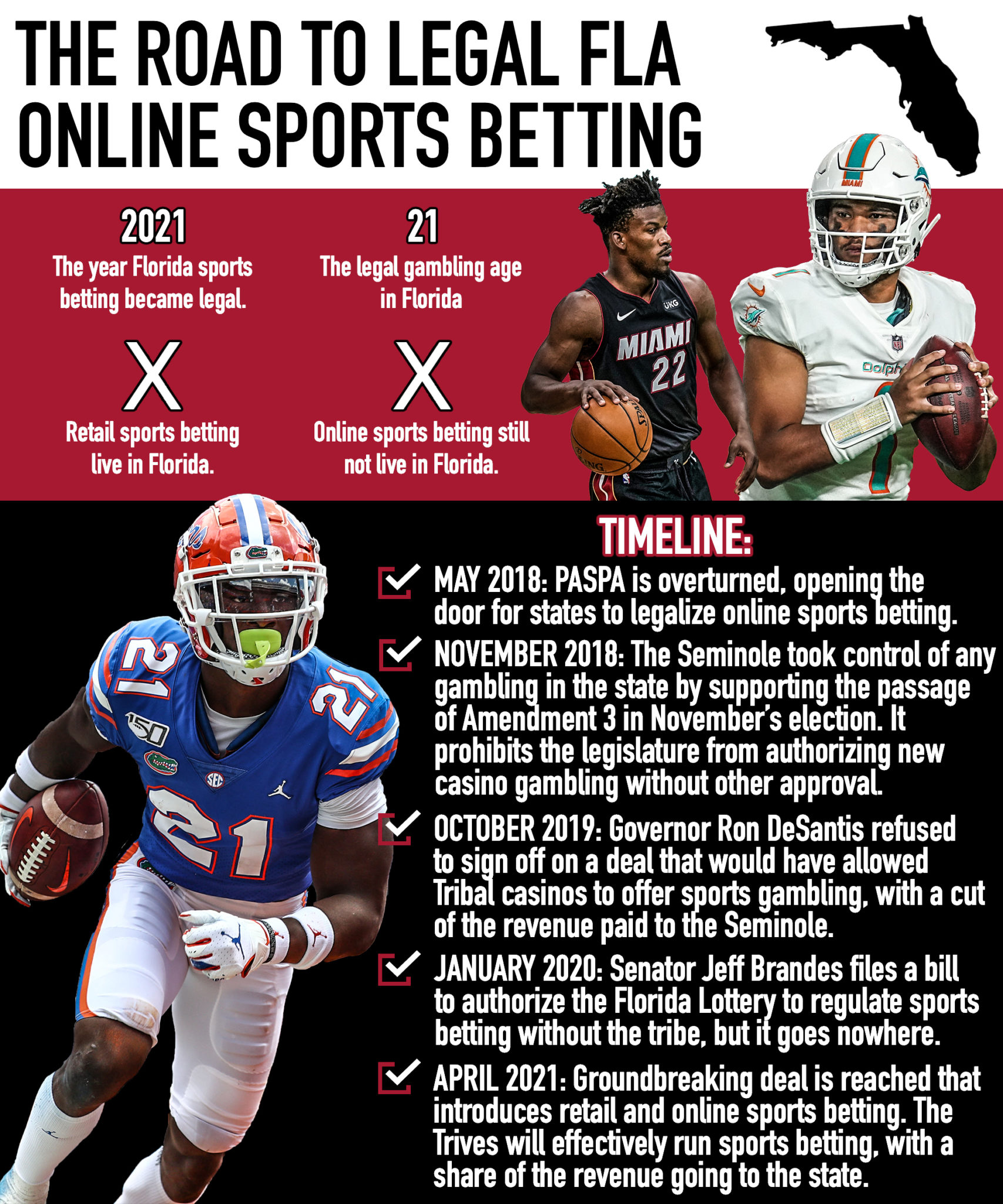 Photo: is sports betting legal in fl