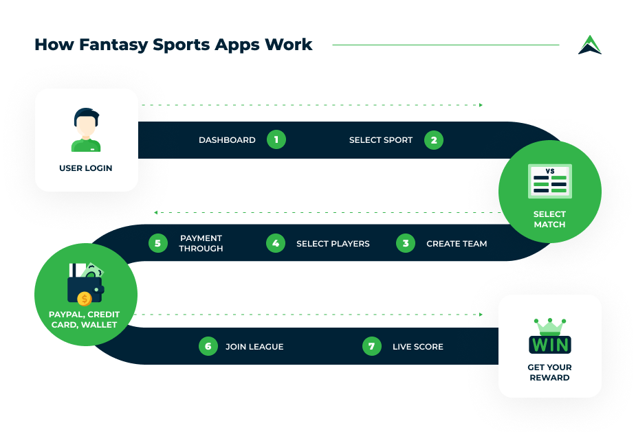 Photo: how does fantasy sports betting work