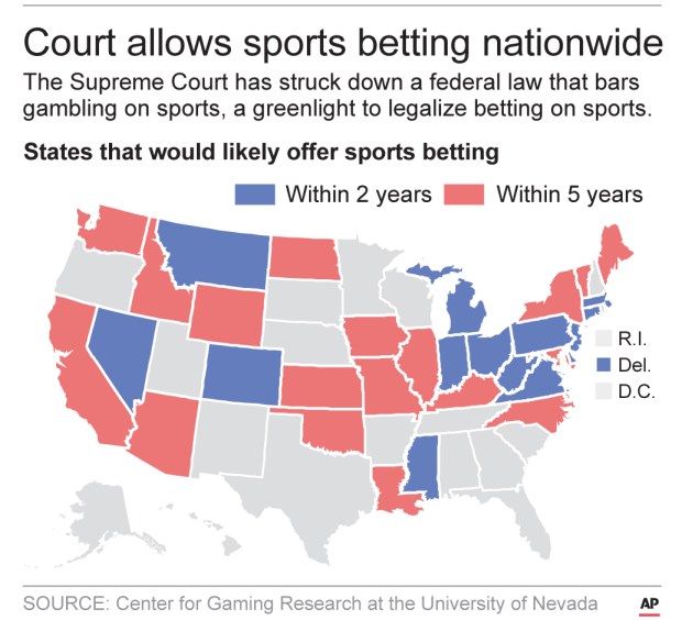 Photo: does colorado have sports betting