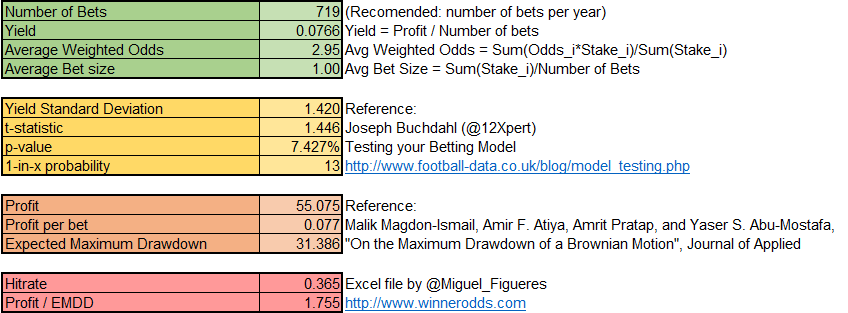 Photo: how to build a sports betting algorithm