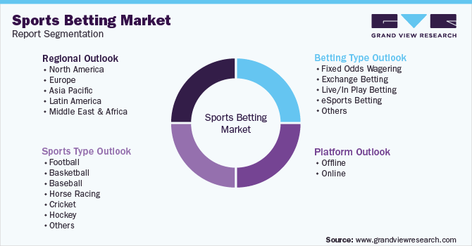 Photo: how to market sports betting