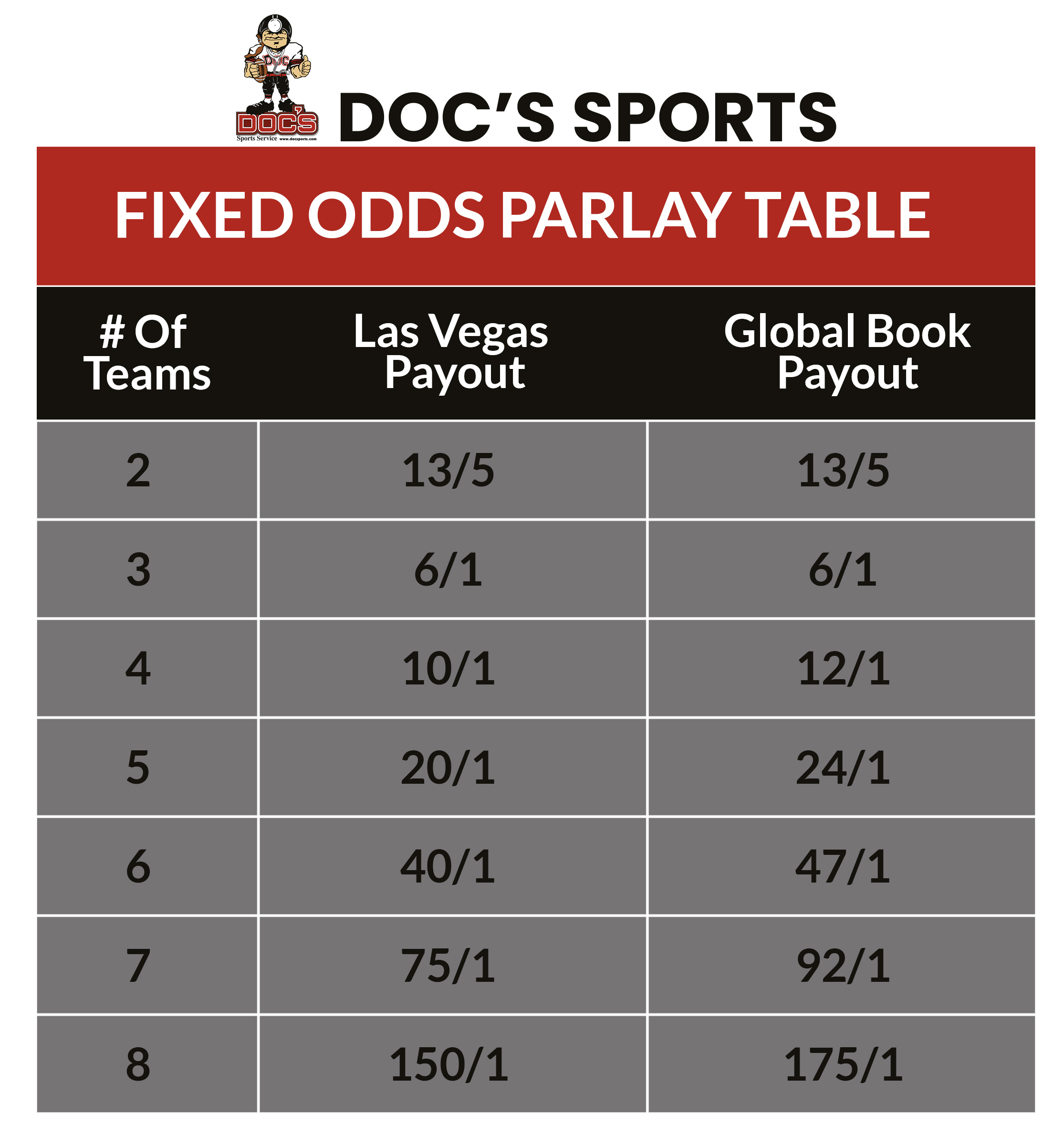 Photo: how does sports betting payout work