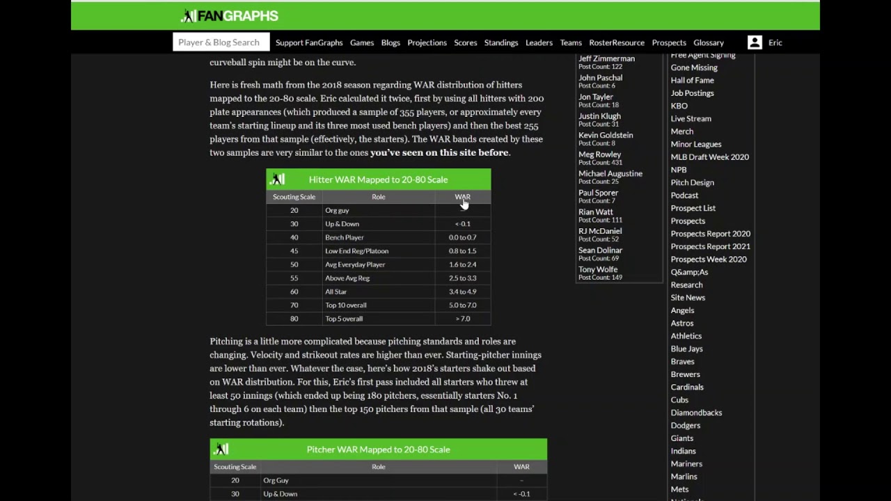 Photo: how to use fangraphs data sports betting