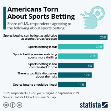 Photo: how to use statistics in sports betting