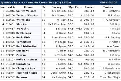 Photo: how to read sports bet form guide