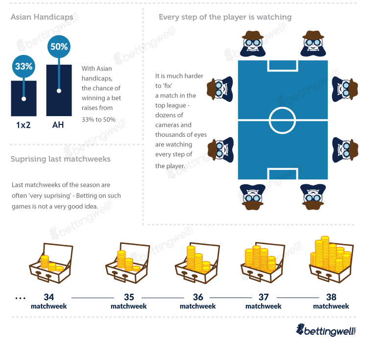 Photo: what is the most predictable sport to bet on